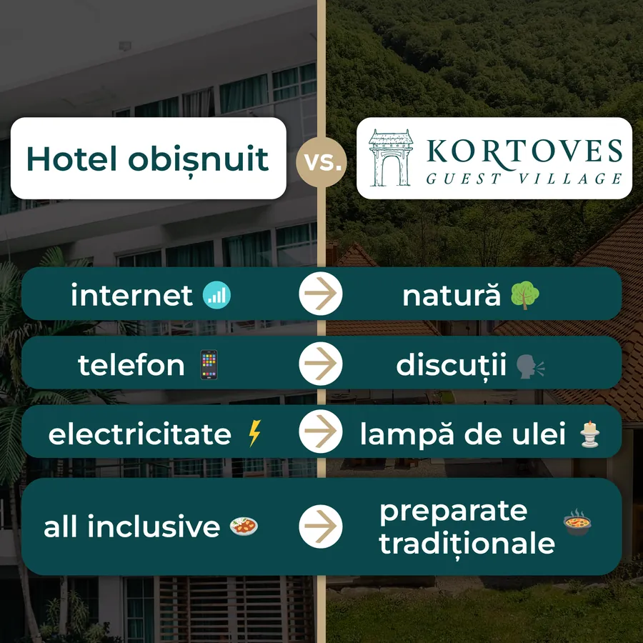 Szálláshely összehasonlító hirdetés kreatív, hotel helyett vendégház